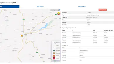 Kahramanmaraş’ta 4.3 büyüklüğünde deprem