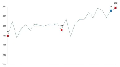 TÜİK'in Verileri: Tavuk Eti Üretiminde Artış, Yumurta ve Süt Üretiminde Düşüş Yaşandı