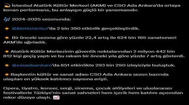 Sanatta Türkiye Yüzyılı: AKM ve CSO 2024-2025 sezonunda rekor etkinlik sayısına ulaştı