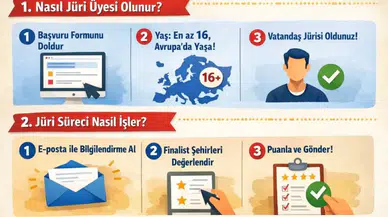 Ankara, 2027 Avrupa Demokrasi Başkenti Yarışmasında Finale Yükseldi!