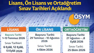 2026 KPSS Başvuruları Ne Zaman? Lisans, Ön Lisans ve Ortaöğretim Sınav Tarihleri Açıklandı