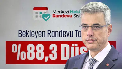 Bakan Memişoğlu'ndan Müjde: Randevu Bekleme Sürelerinde %88,3 Azalma Sağlandı!