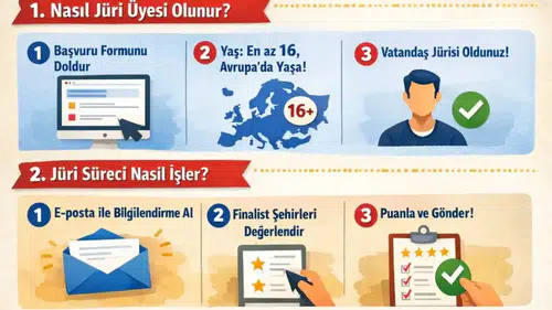 Ankara, 2027 Avrupa Demokrasi Başkenti Yarışmasında Finale Yükseldi!