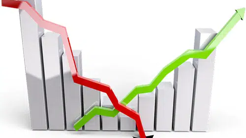 BIST100 ve VİOP'ta Teknik Göstergeler Aşağı Yönlü Sinyaller Veriyor