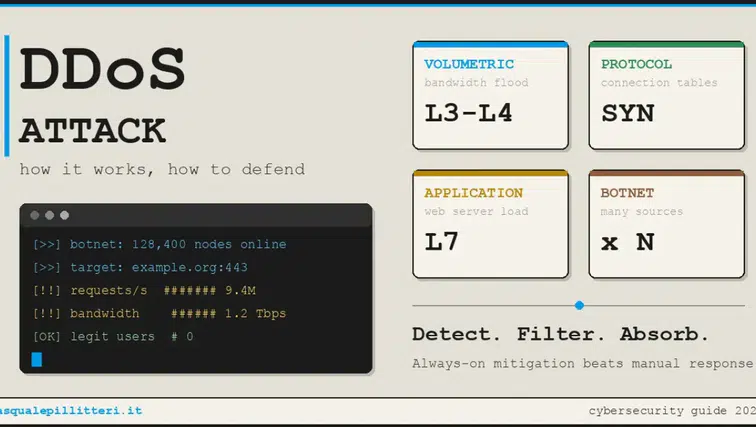 DDoS saldırısı nedir? İşte merak edilenler