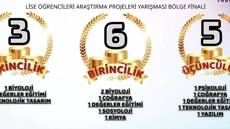 Erzurum, TÜBİTAK 2204-A 57. Lise Araştırma Projeleri Bölge Finali’ne Damga Vurdu