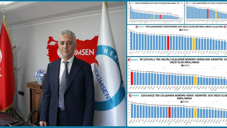 Hekimsen, OECD Verilerine Dayanarak Vergi ve SGK Kesintilerini Eleştirdi!