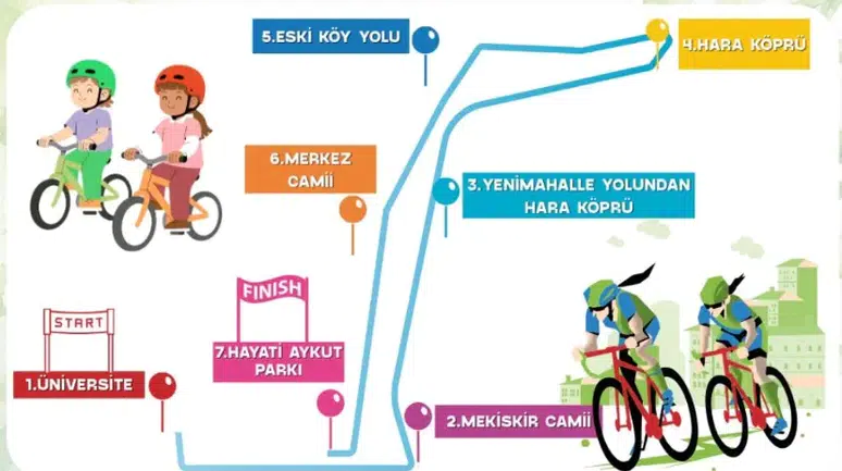 ViçeFest’te Pedallar Fındıklı İçin Dönecek: 8 Kilometrelik Bisiklet Rotası