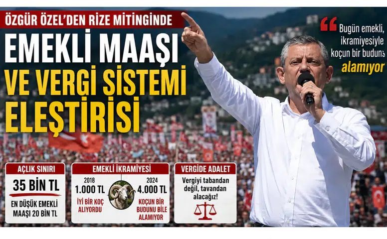 Özgür Özel’den Rize Mitinginde Emekli Maaşı ve Vergi Sistemi Eleştirisi