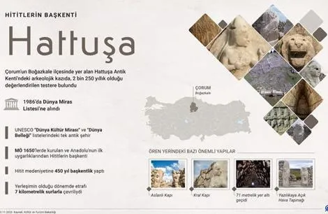 Hattuşa Antik Kenti