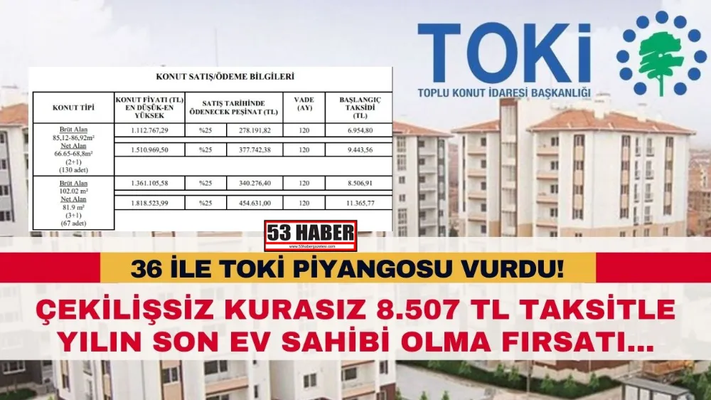 İşte ucuz konut satılacak şanslı 36 il ! 8.507 TL taksitle çekilişsiz kurasız TOKİ evleri!