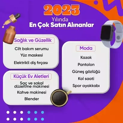 Hepsiburada 2023 Alışveriş Trendleri Raporu