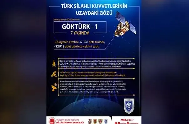 MSB, Göktürk-1 uydusunun 7