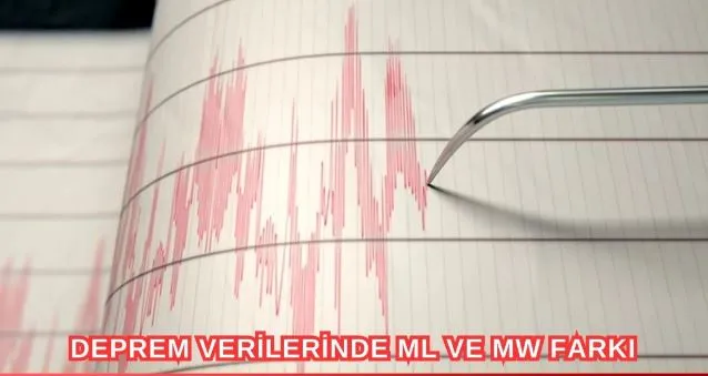 Deprem Verilerinde ML MW Nedir?