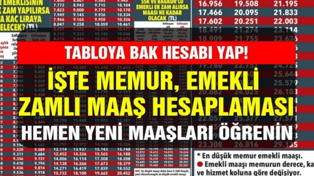 Hata payı sıfır diyen ekonomist zammı HESAPLADI! 4A 4B 4C SSK BAĞKUR Memur emekli maaşı Ocak 2024 zam tablosu