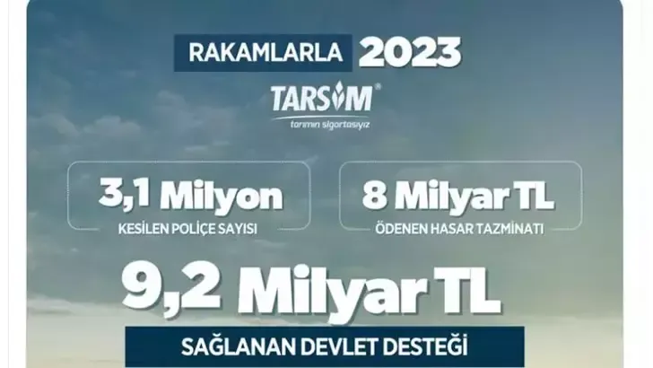 Bakan Yumaklı: TARSİM kapsamında 9,2 milyar lira destek sağlandı