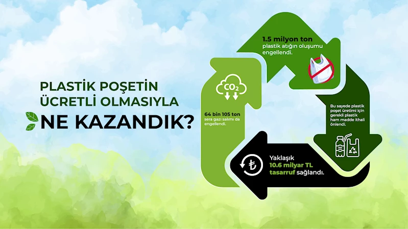 Bakanlıkta plastik poşet ücreti toplantısı