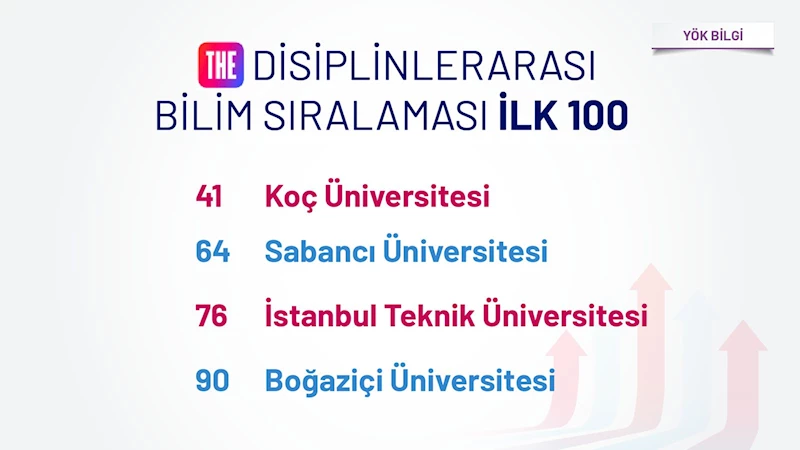 THE Disiplinlerarası Bilim Sıralamaları