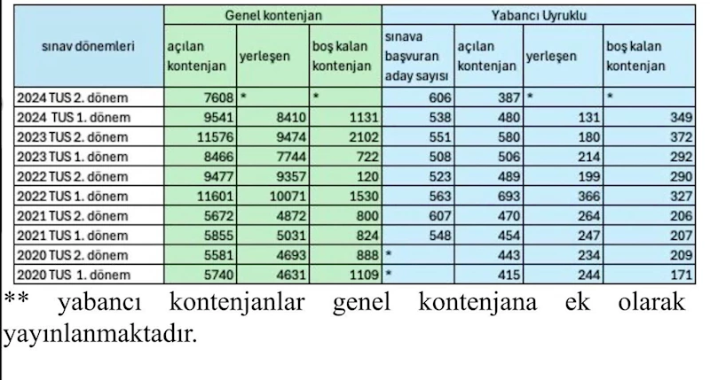 Sağlık Bakanlığı