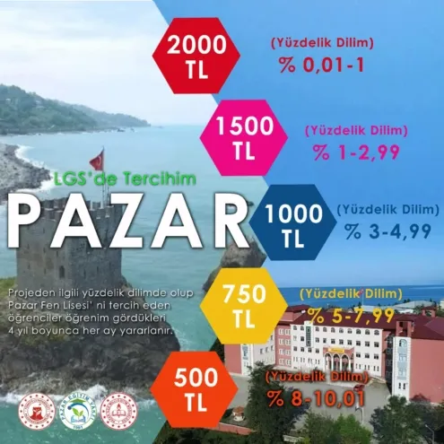 Rize-Pazar Kaymakamlığı’ndan Pazarlı öğrencilere Burs..