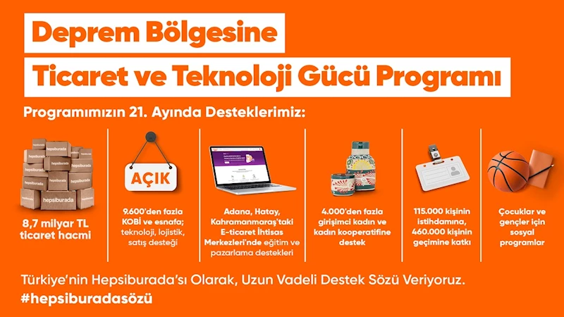 Deprem Bölgesine Ticaret ve Teknoloji Gücü Programı’nın 21 aylık ticaret hacmi 8,7 milyar TL 