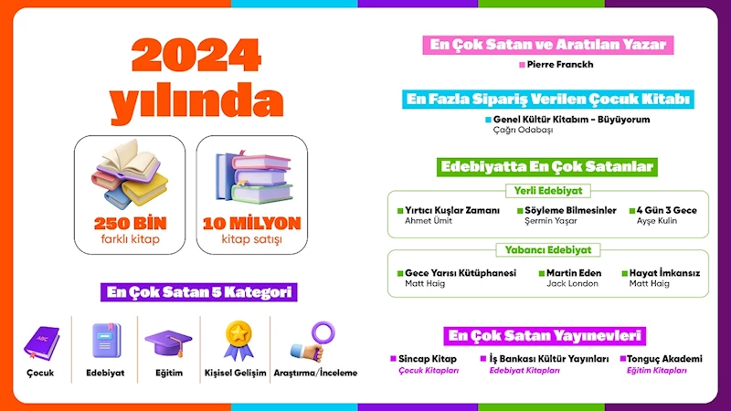 Hepsiburada 2024’ün en çok satan kitaplarını açıkladı