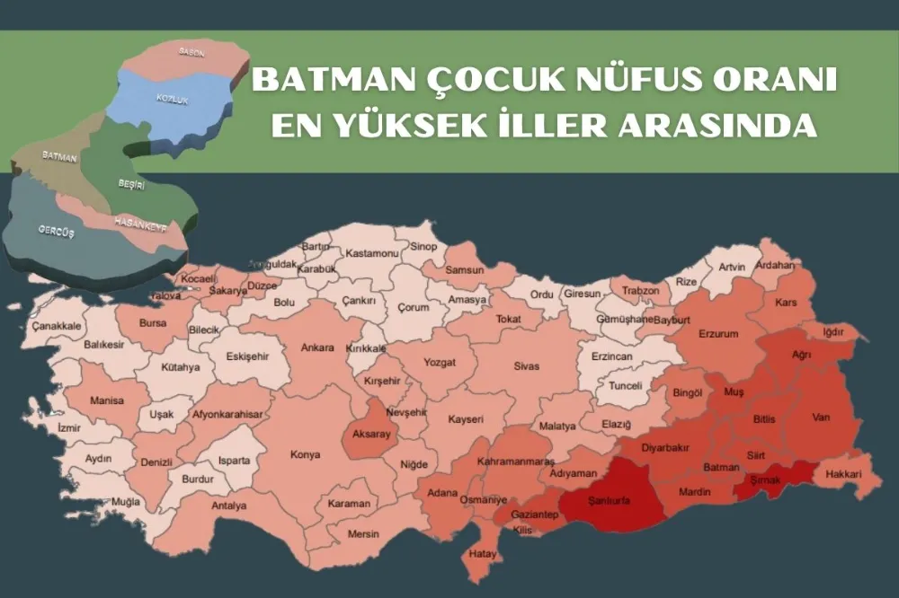 Batman Çocuk Nüfus Oranı En Yüksek İller Arasında