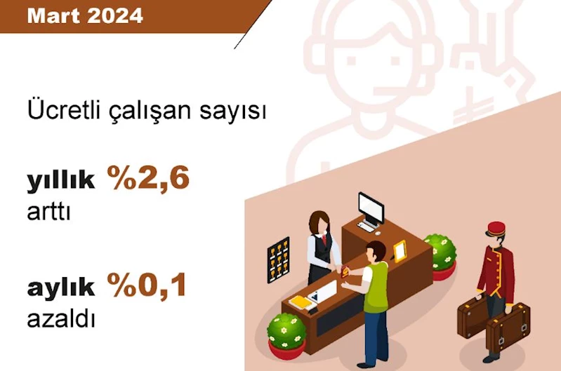 TÜİK: Ücretli çalışan sayısı yıllık yüzde 2,6 arttı