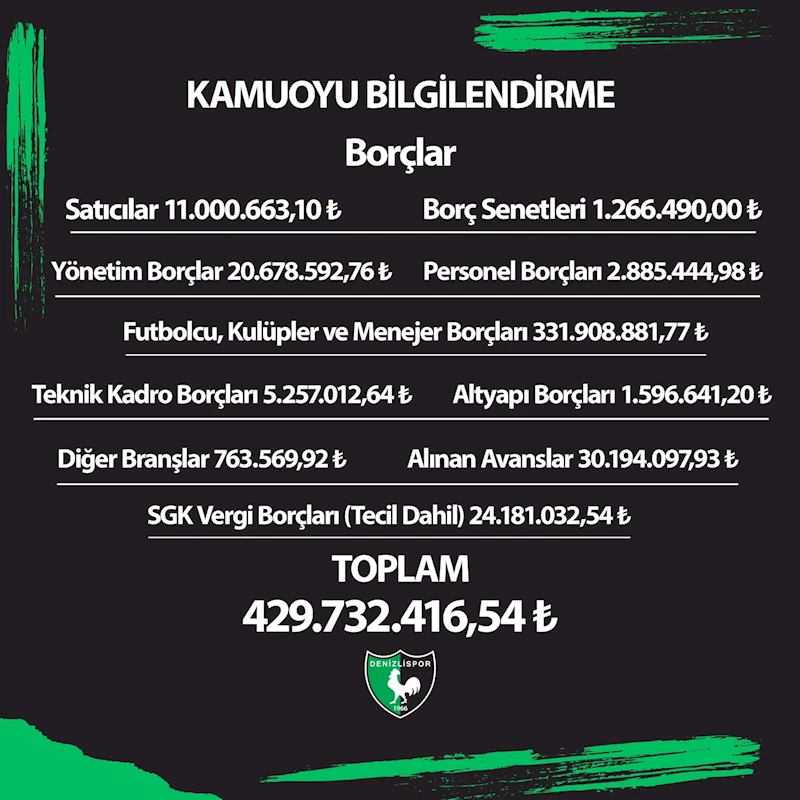 Denizlispor