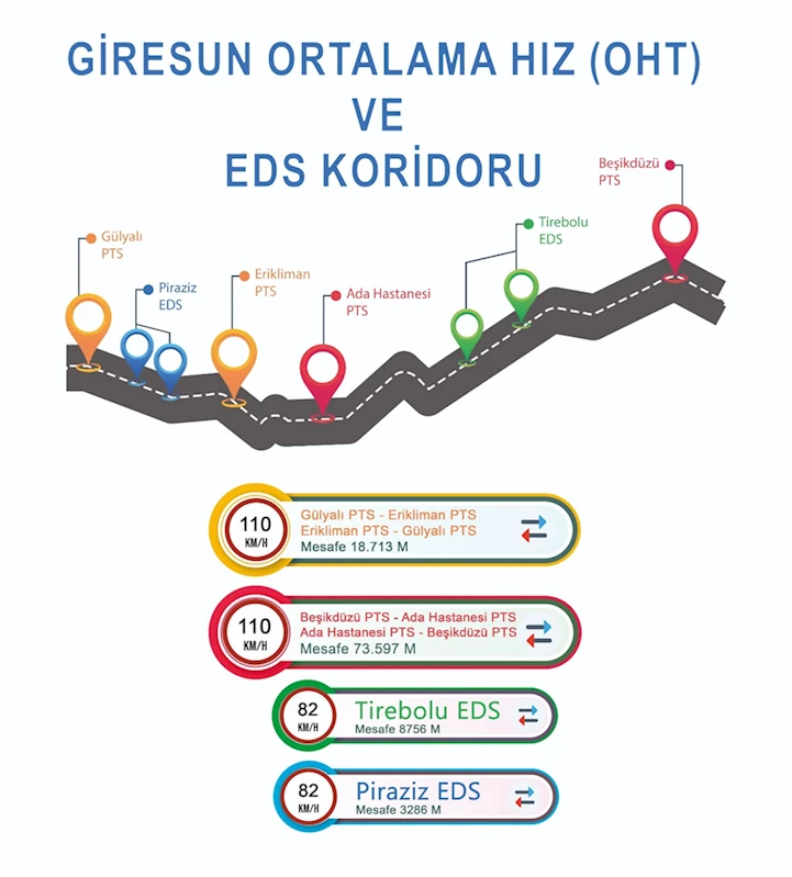 Giresun