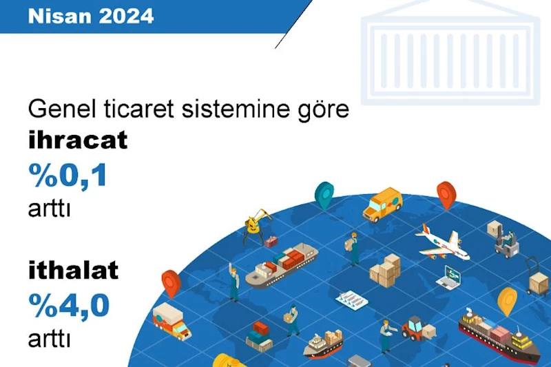 TÜİK: Nisanda ihracat yüzde 0,1, ithalat yüzde 4 arttı