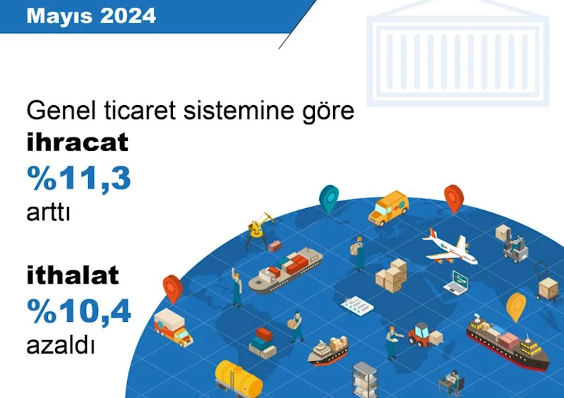 TÜİK: Mayısta ihracat arttı, ithalat azaldı