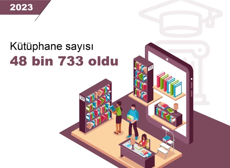 TÜİK: Kütüphane sayısı 48 bin 733 oldu