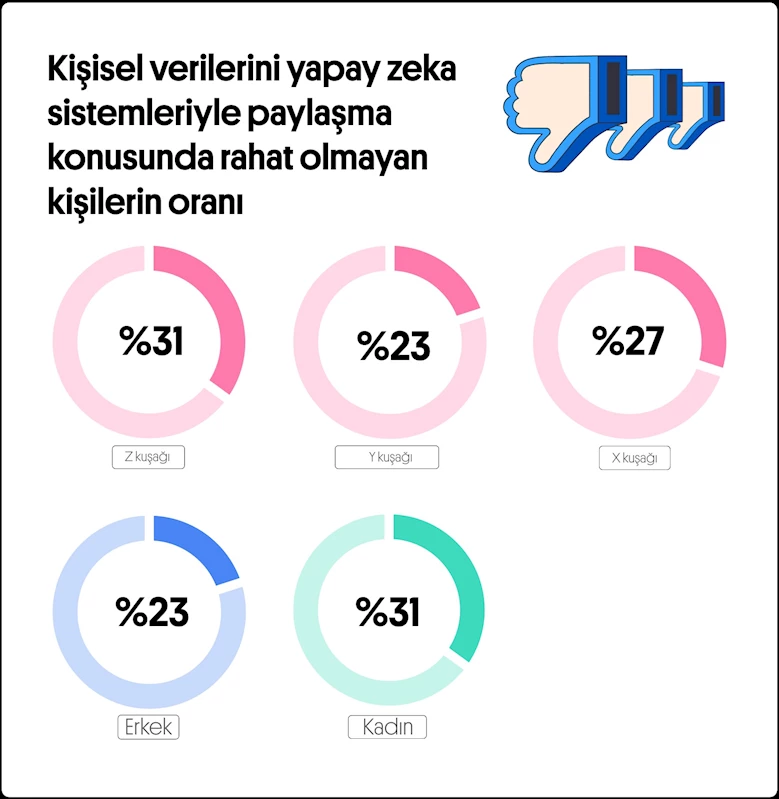 10 öğrenciden 7