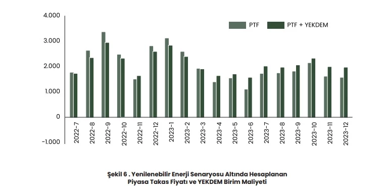 Yenilenebilir enerji enflasyona çözüm olabilir