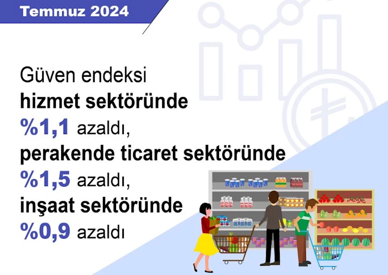 TÜİK: Güven endeksleri temmuzda azaldı