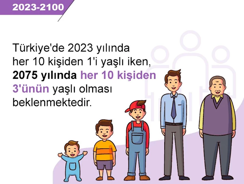 TÜİK: 2075