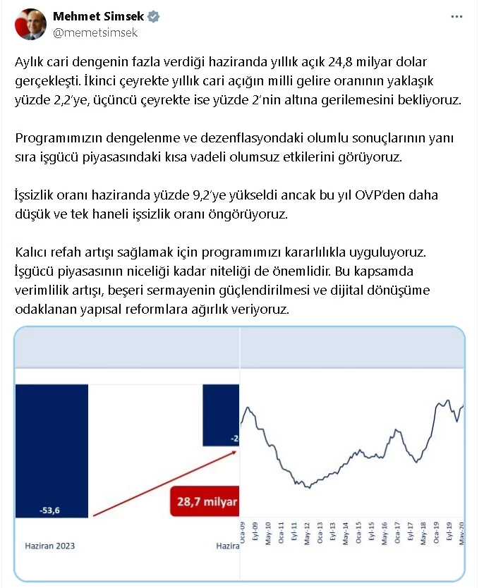 Bakan Şimşek: Bu yıl tek haneli işsizlik oranı öngörüyoruz