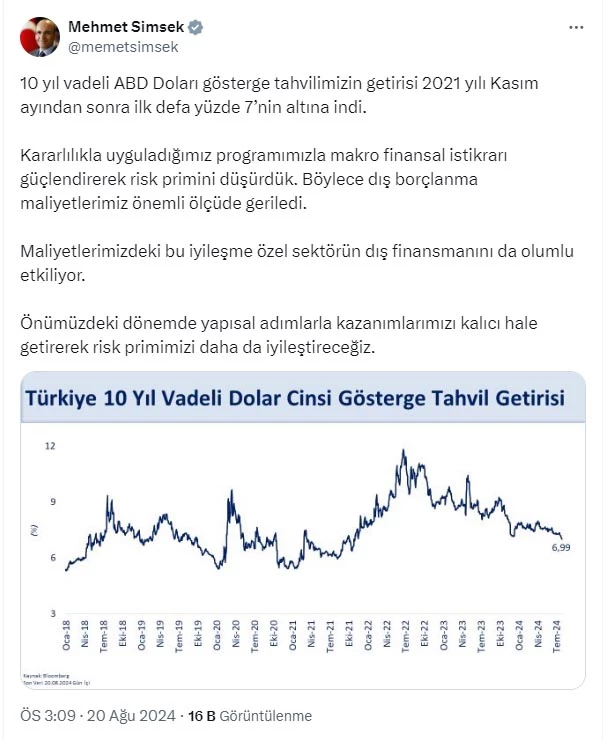 Bakan Şimşek: 10 yıl vadeli ABD doları tahvilimizin getirisi yüzde 7