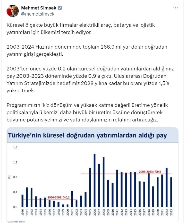 Bakan Şimşek: Elektrikli araç, batarya ve lojistik yatırımları için ülkemizi tercih ediyorlar