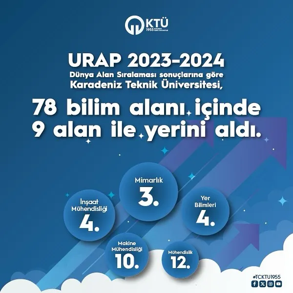 Karadeniz Teknik Üniversitesi URAP Sıralamasında Zirveye Yerleşti: Teknik Alanlardaki Başarı Artıyor