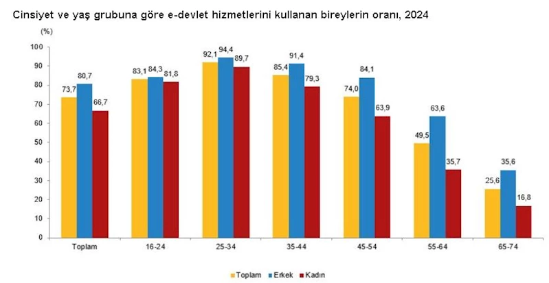 Türkiye