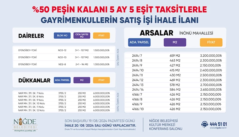 Niğde Belediyesi gayrimenkul satış ihalesi yapacak 