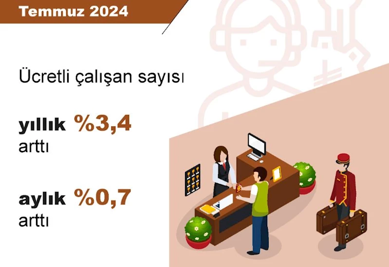 TÜİK: Ücretli çalışan sayısı yıllık yüzde 3,4 arttı