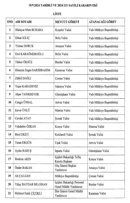 16 ile yapılan vali atamaları Resmi Gazete