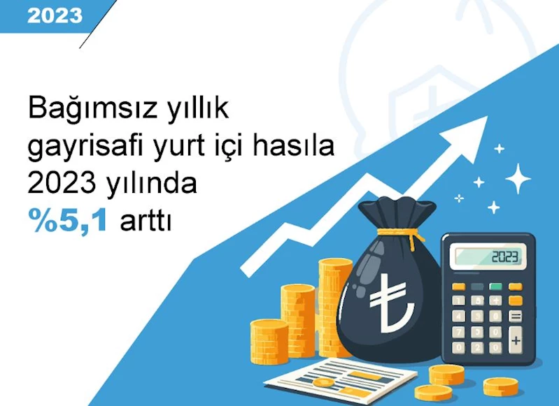 TÜİK: Bağımsız yıllık gayrisafi yurt içi hasıla yüzde 5,1 arttı