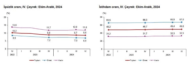 TÜİK: 4