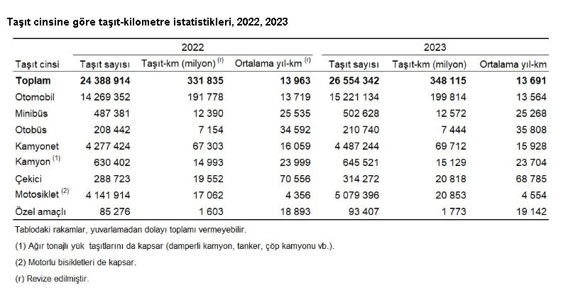 TÜİK: 2023