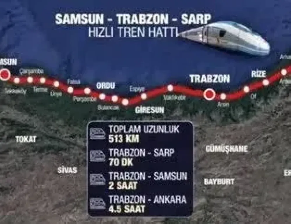 Karadeniz’de Hızlı Tren Projesi: Ekonomi ve Ulaşımda Dev Adım
